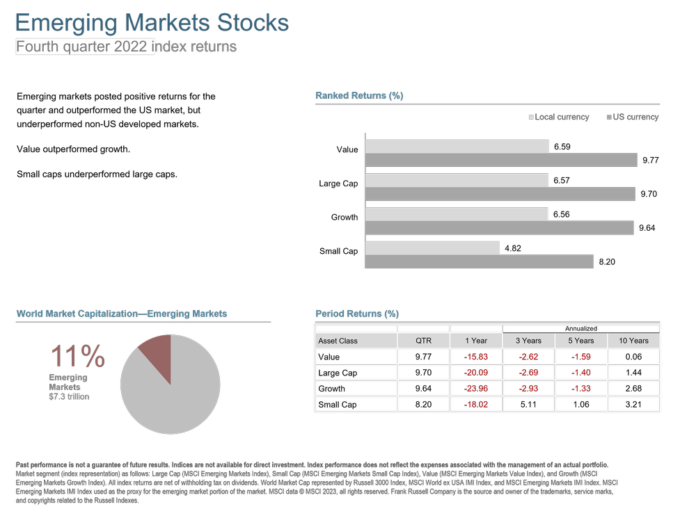 Q4 2022 Emerging Markets Stocks.png