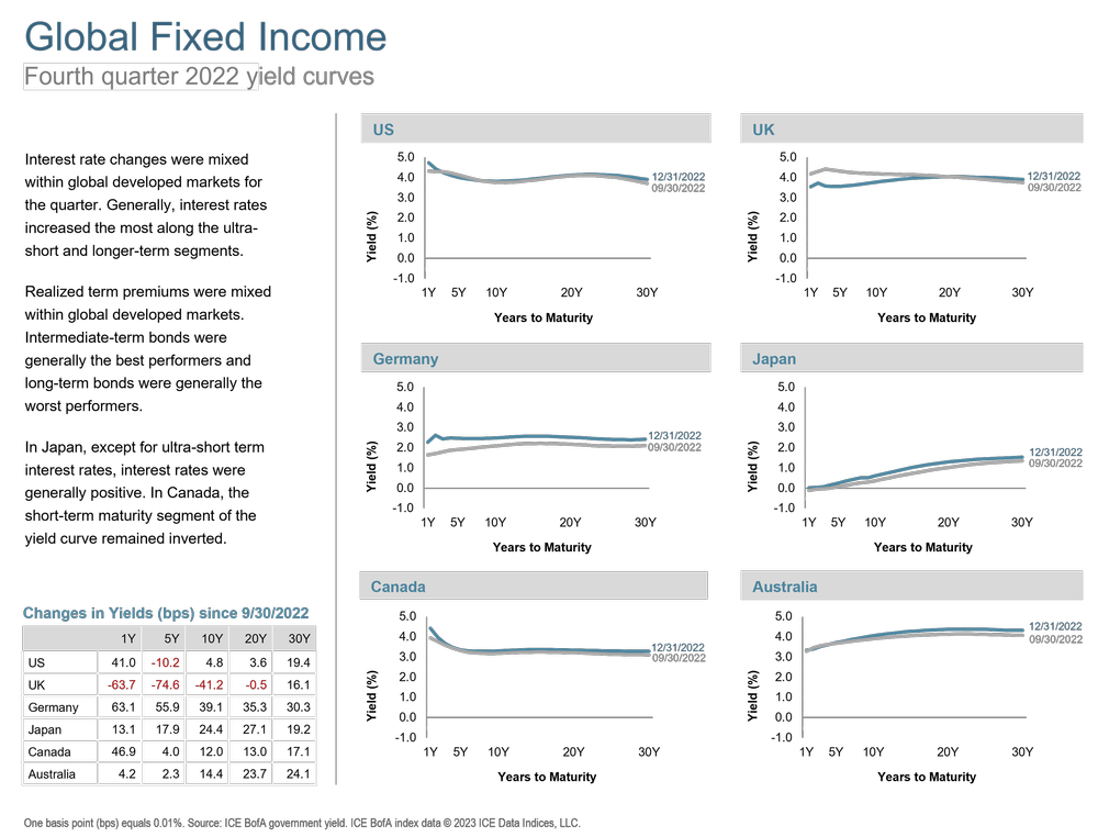 Q4 2022 Global Fixed Income.png