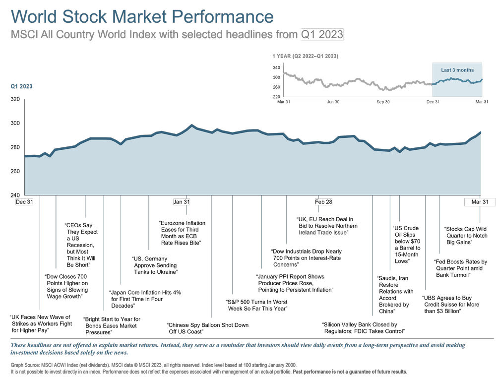 Q1 2023 World Stock Market Performance.png