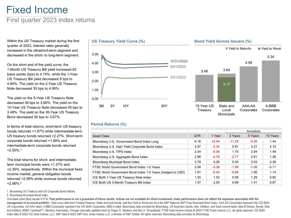 Q1 2023 Fixed Income.png