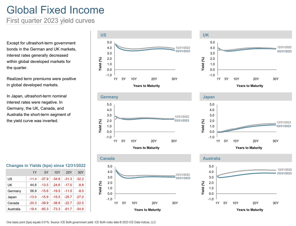 Q1 2023 Global Fixed Income.png