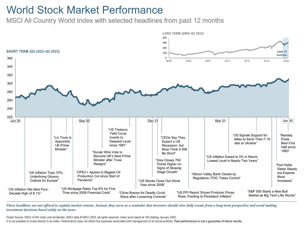 Q2 2023 Word Stock Market Performance (Part 2).png