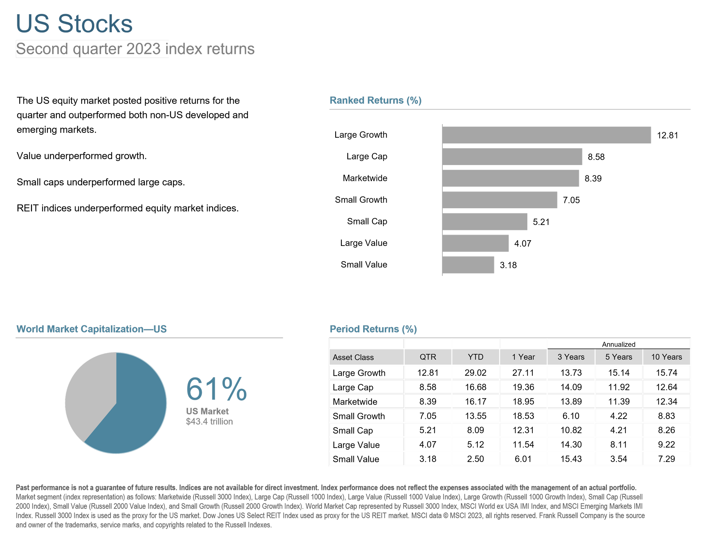 Q2 2023 US Stocks.png