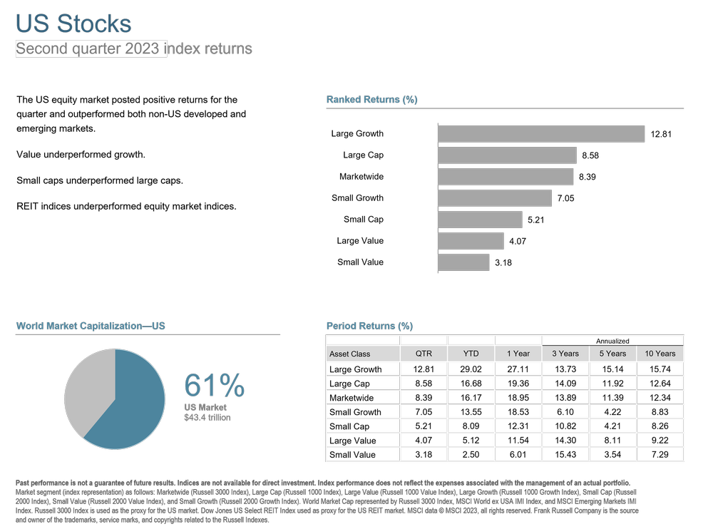 Q2 2023 US Stocks.png