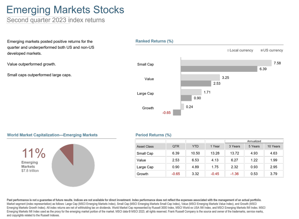 Q2 2023 Emerging Markets Stocks.png