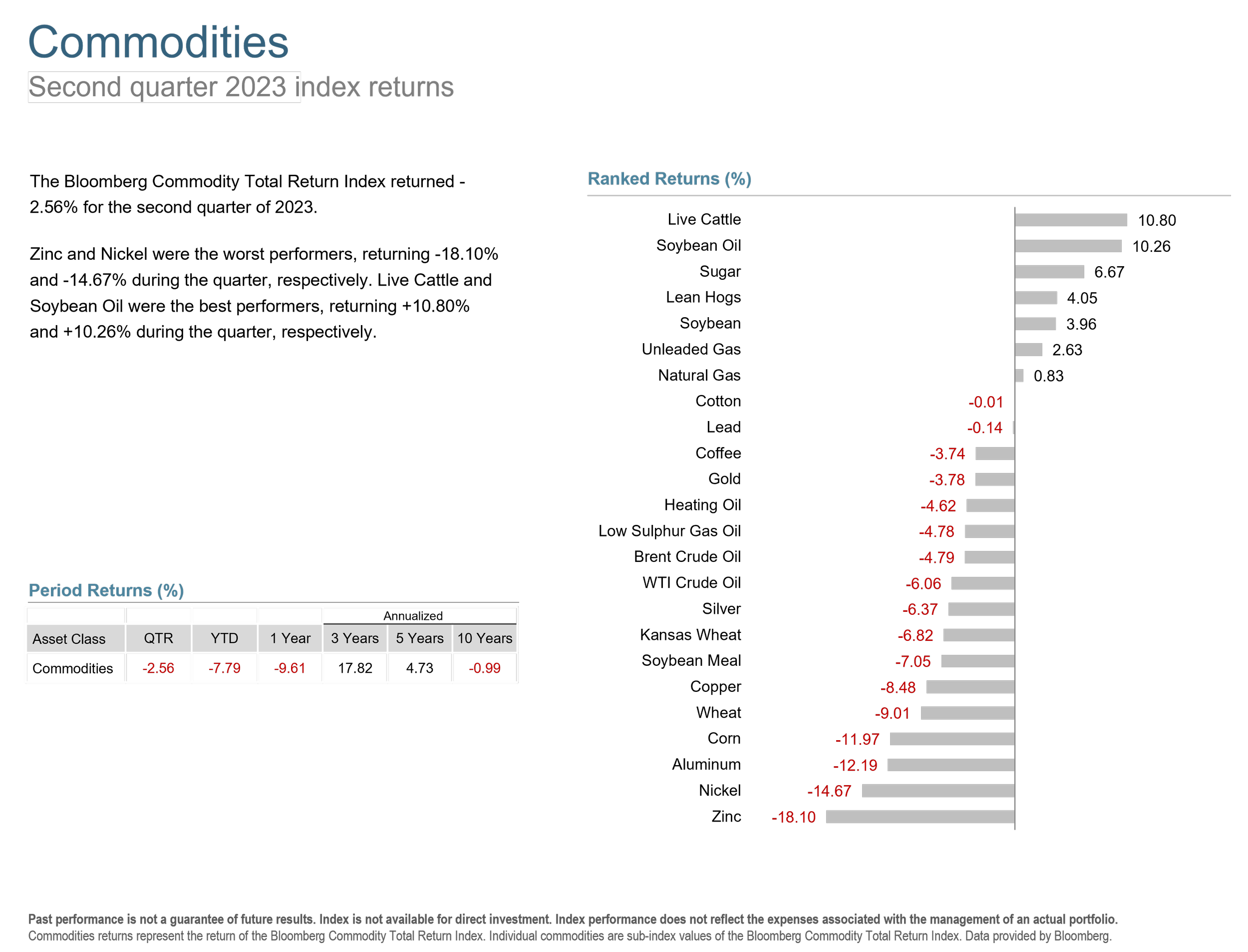 Q2 2023 Commodities.png