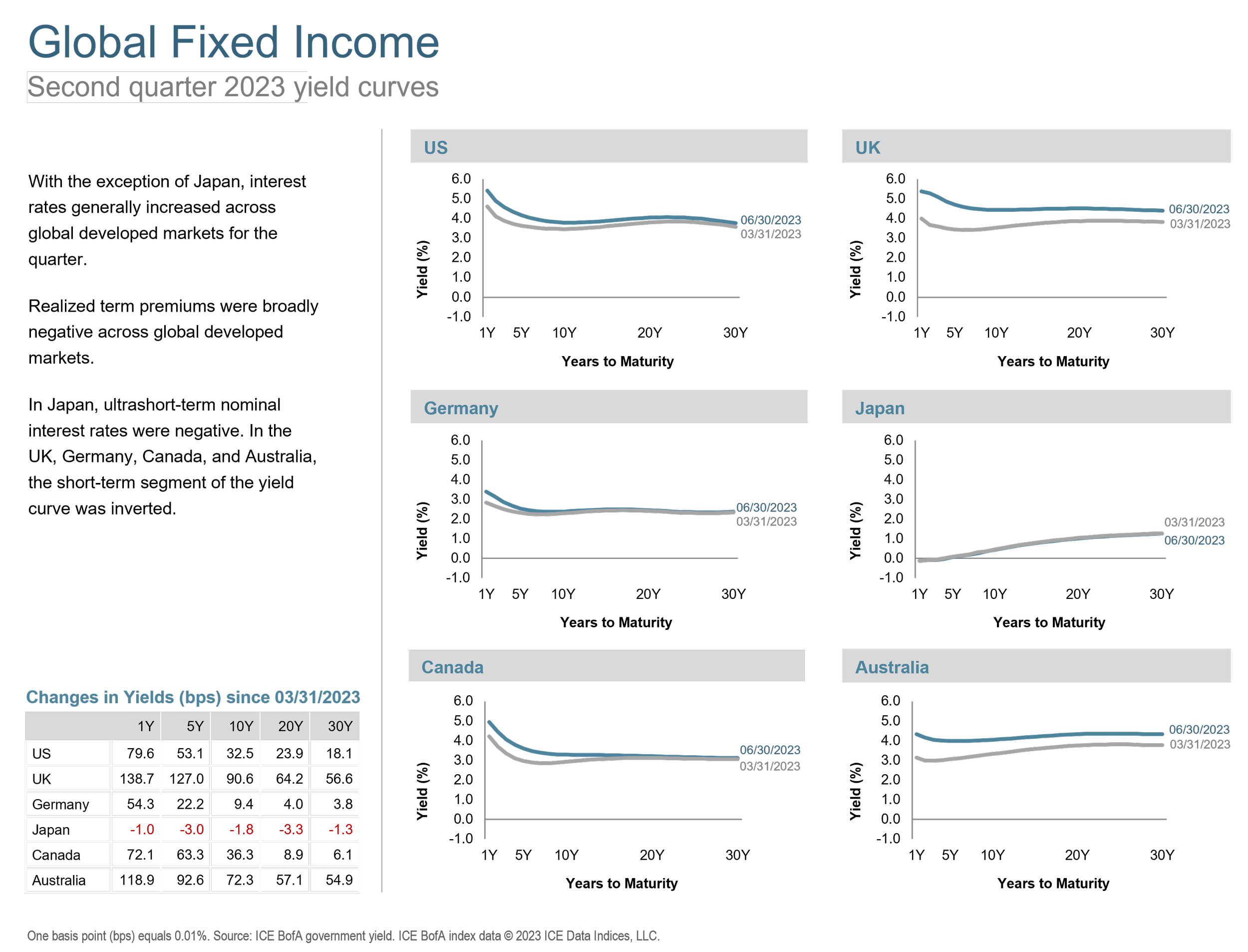 Q2 2023 Global Fixed Income.png