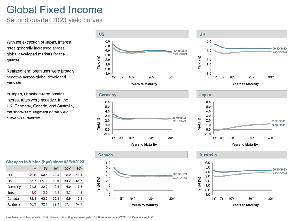 Q2 2023 Global Fixed Income.png