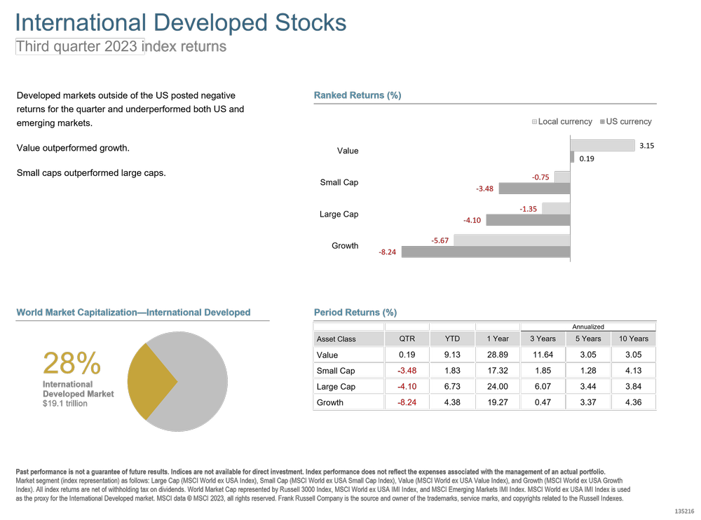 Q3 2023 International Developed Stocks.png
