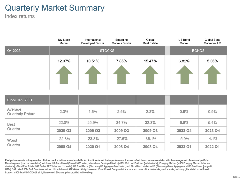 q4 2023 quarterly market summary.png