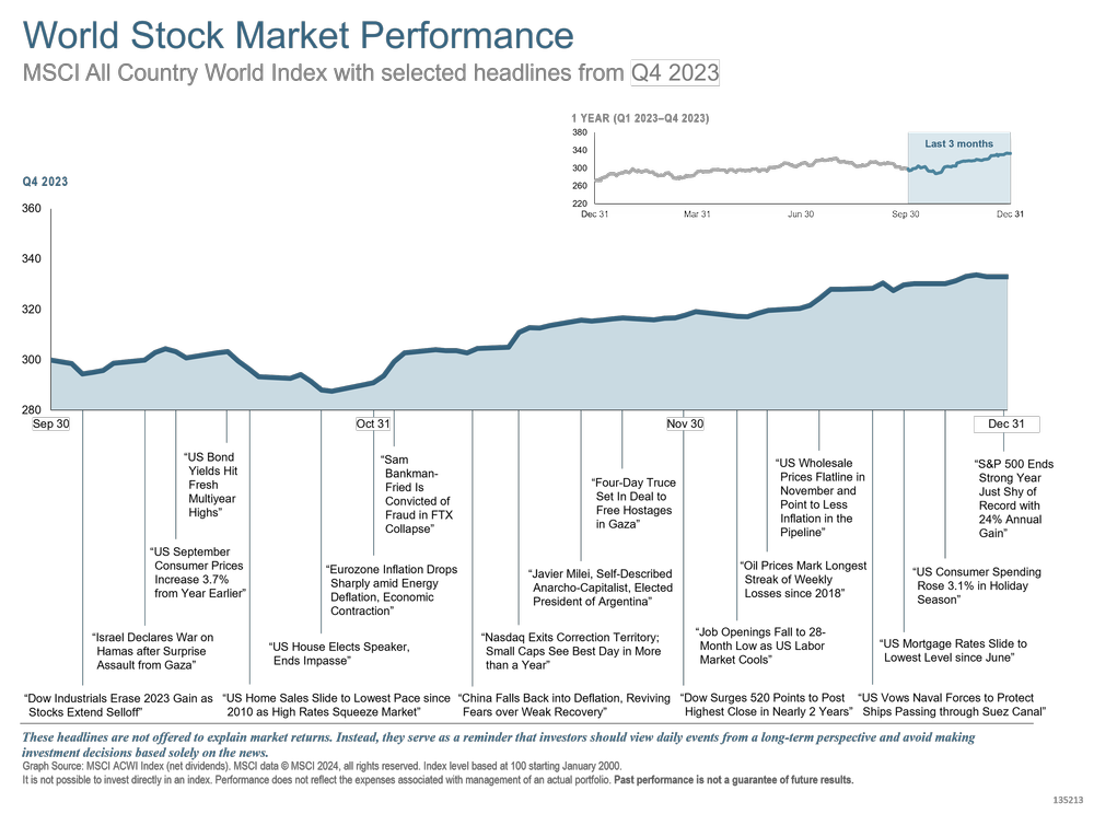 q4 2023 world stock market.png