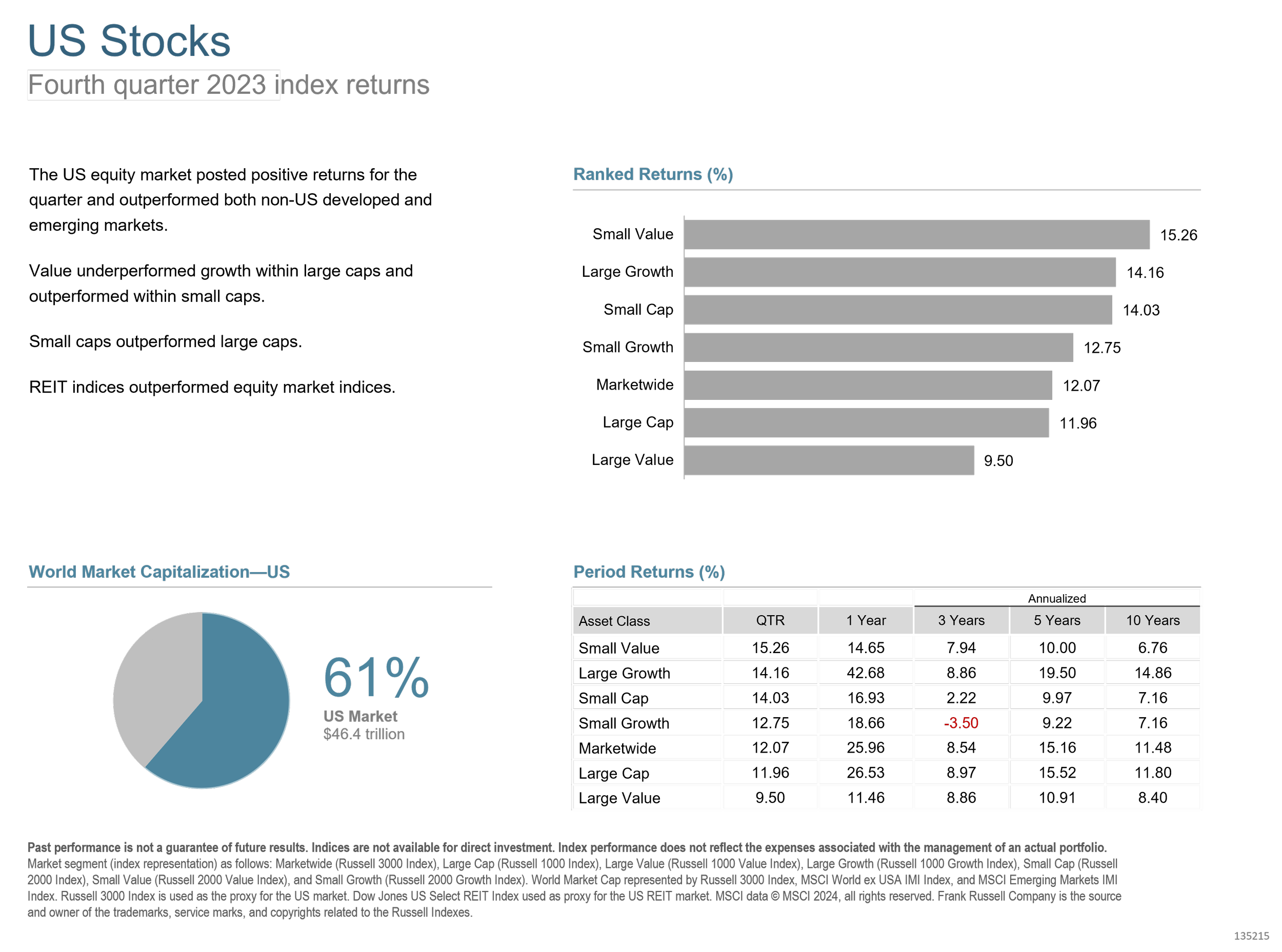 q4 2023 us stocks.png