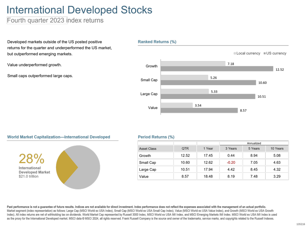 q4 2023 international developed stocks.png