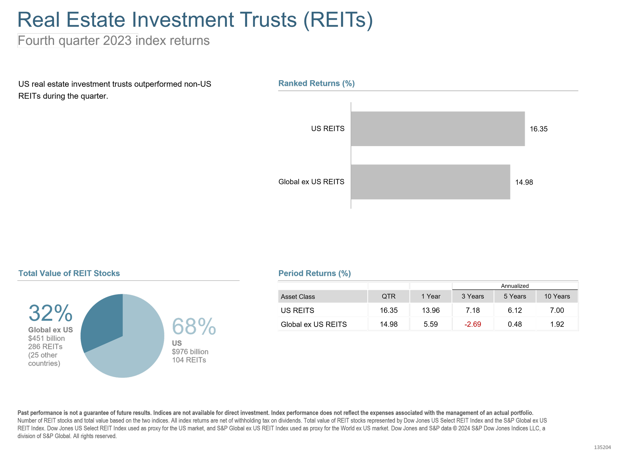 q4 2023 reits.png