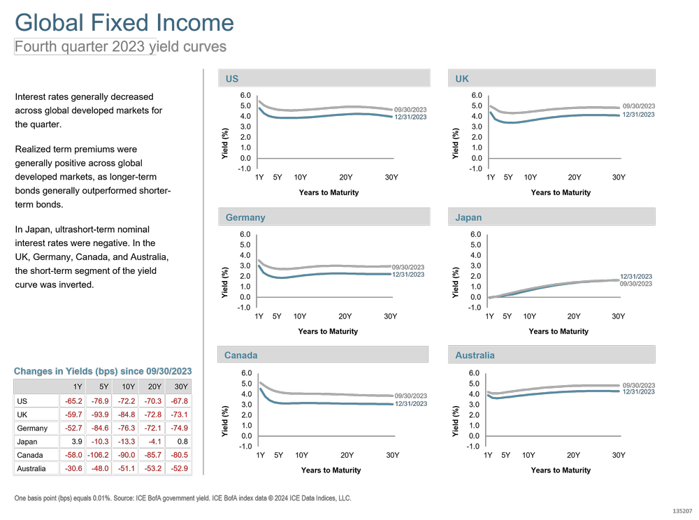 q4 2023 global fixed income.png