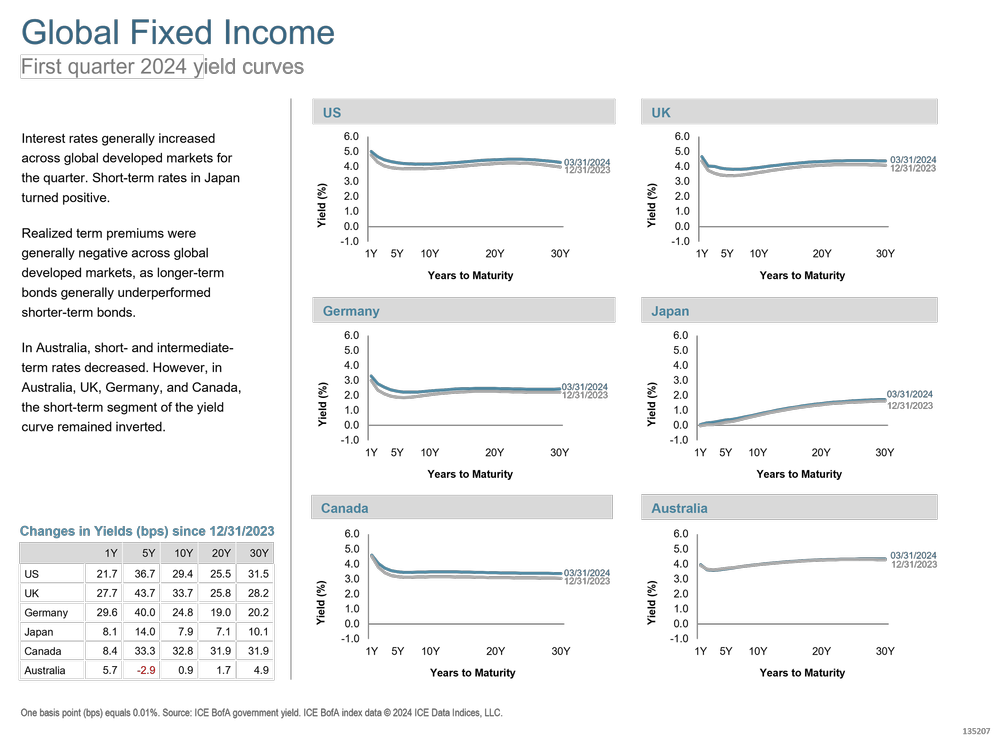 Q1 2024 Global Fixed Income.png