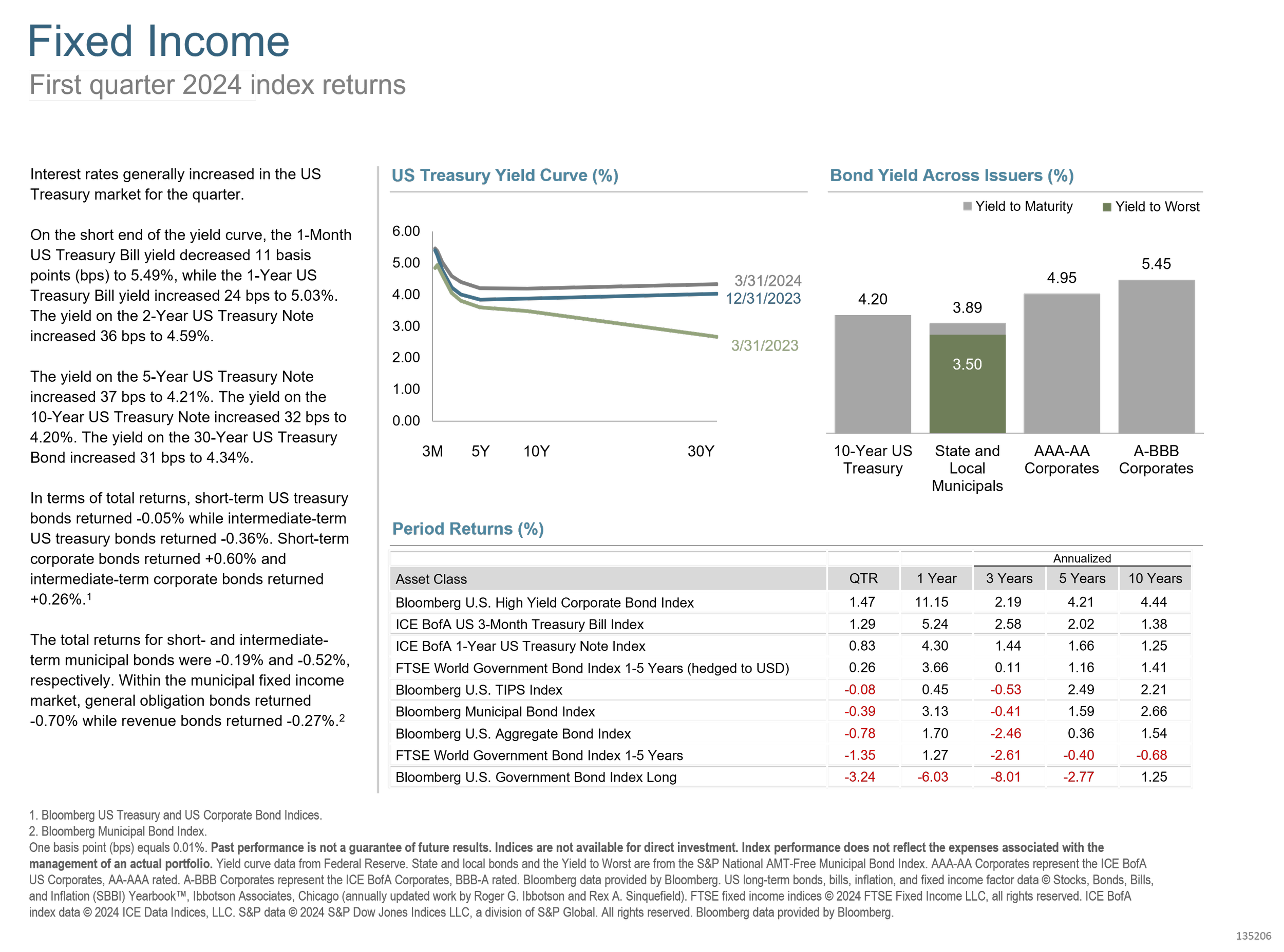 Q1 2024 Fixed Income.png