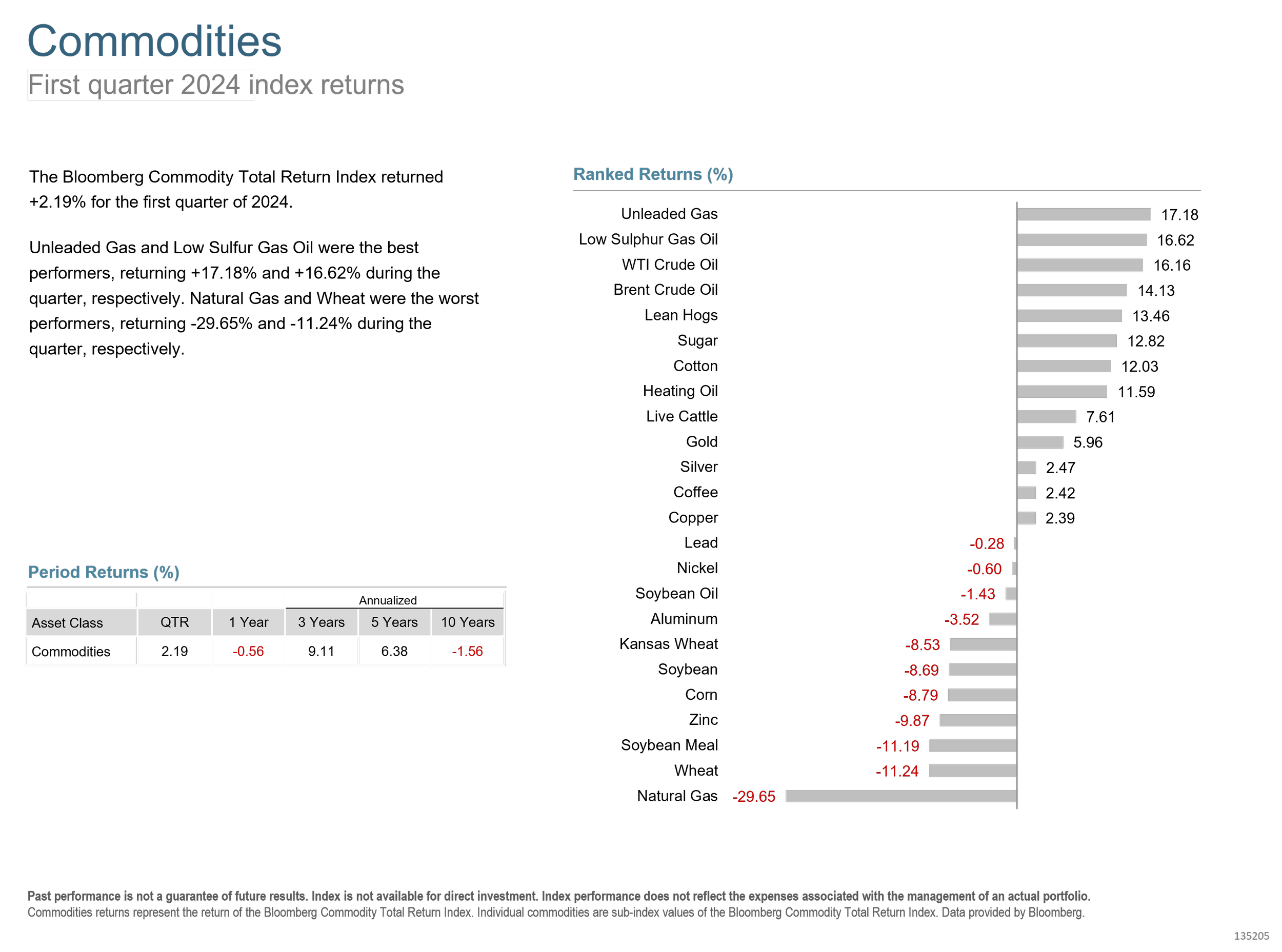 Q1 2024 Commodities.png