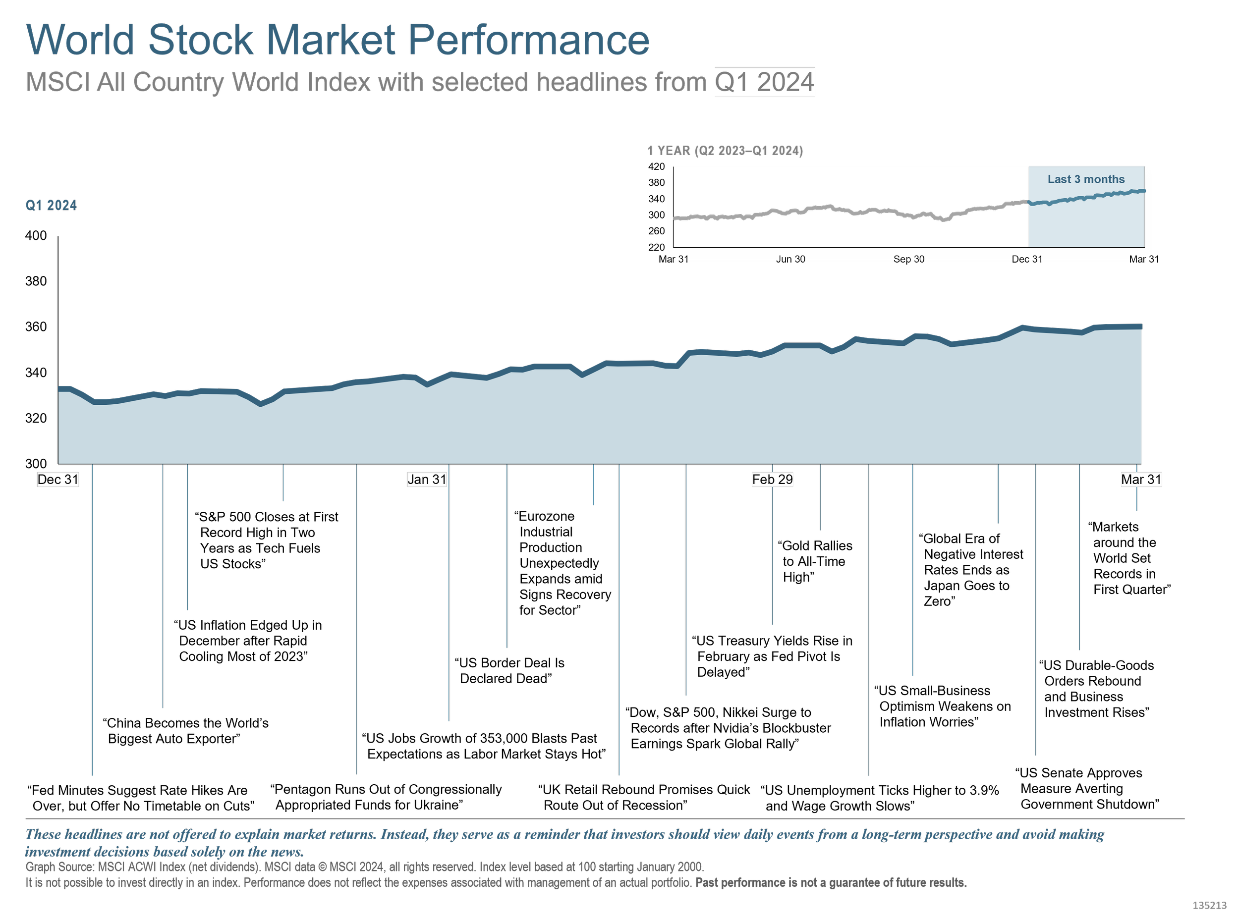 Q1 2024 World Stock Market.png