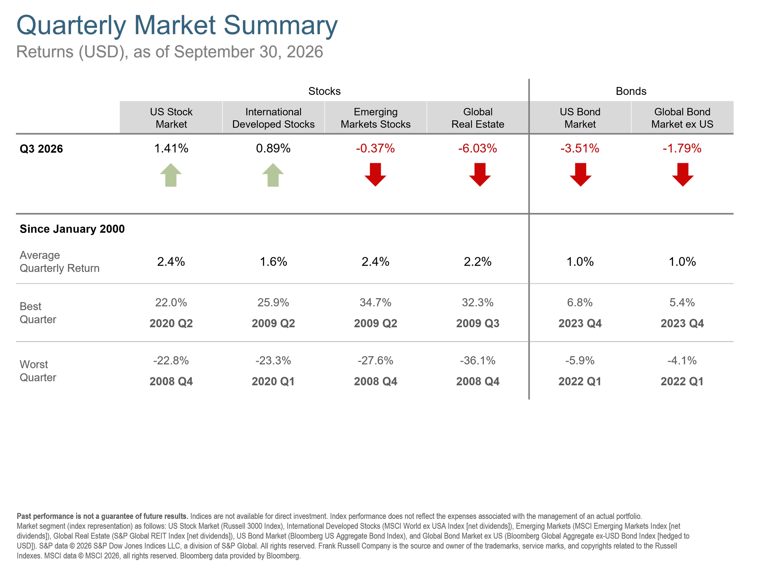 Q3 2026 Quarterly Market Summary.png