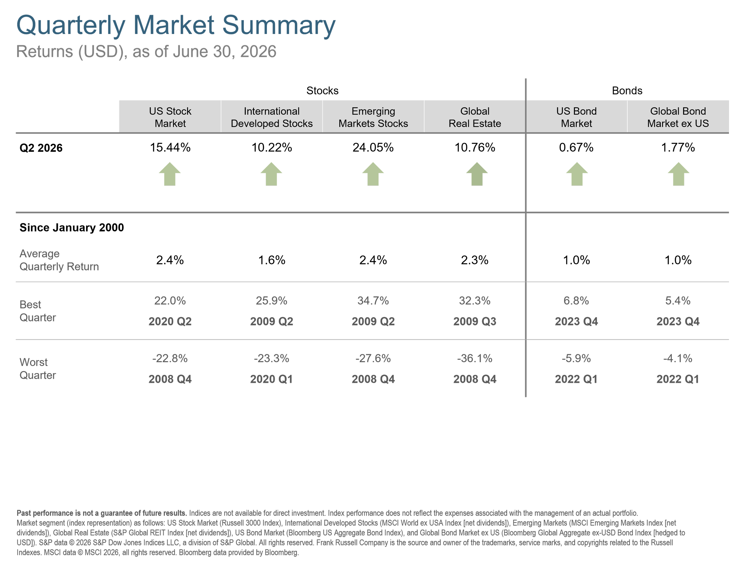 Q2 2026 Quarterly Market Summary.png