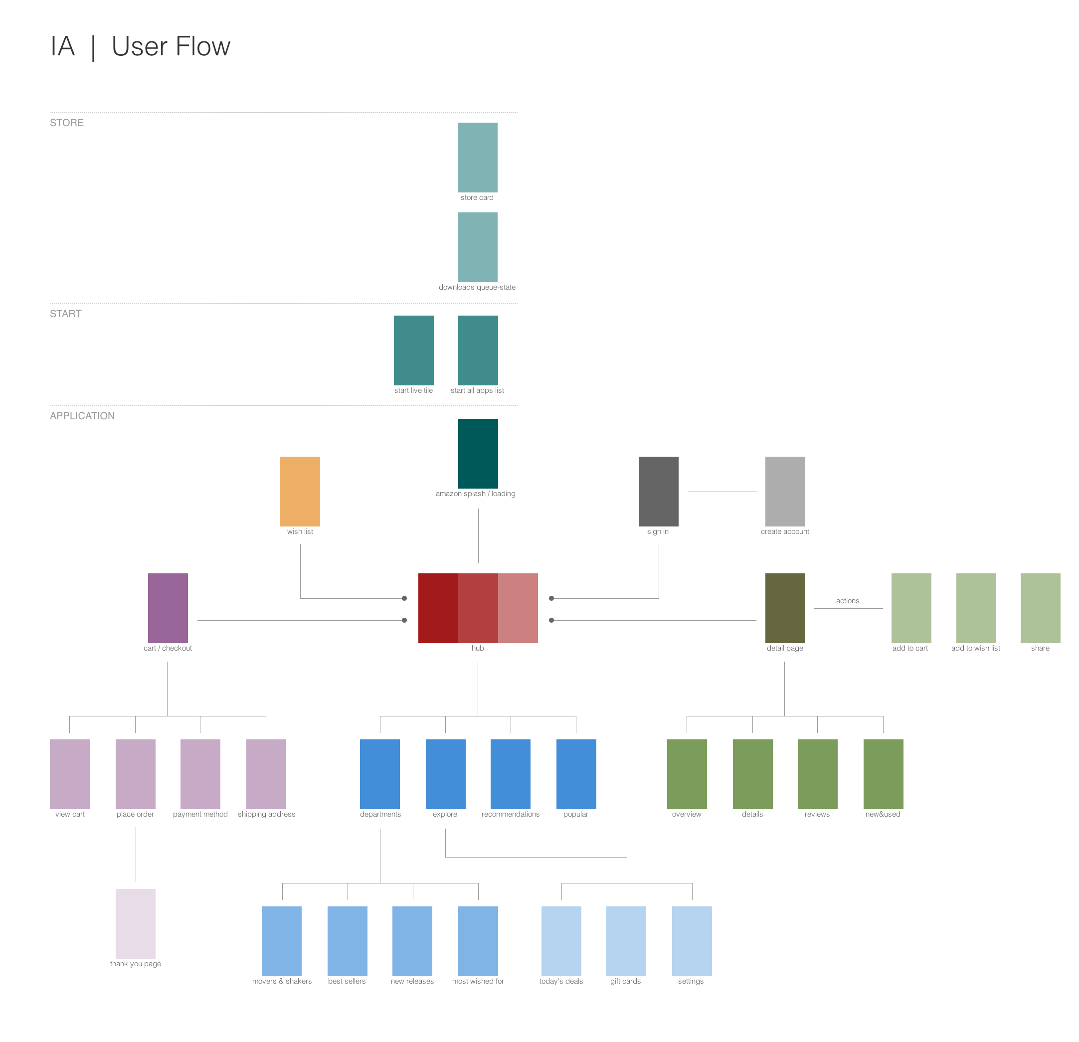 ia_____user_flow.png