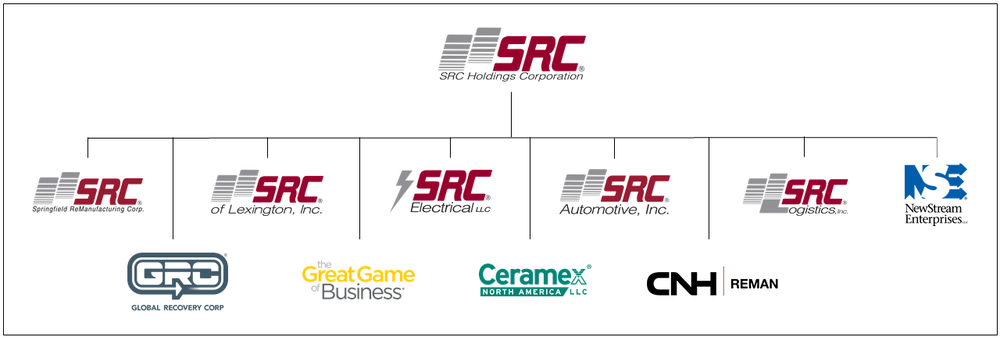 SRC Holdings — SRC Logistics | Springfield, MO | Remanufacturing