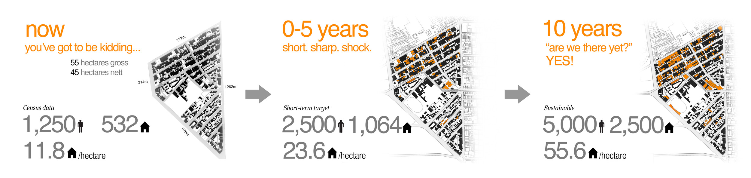 10 year planning