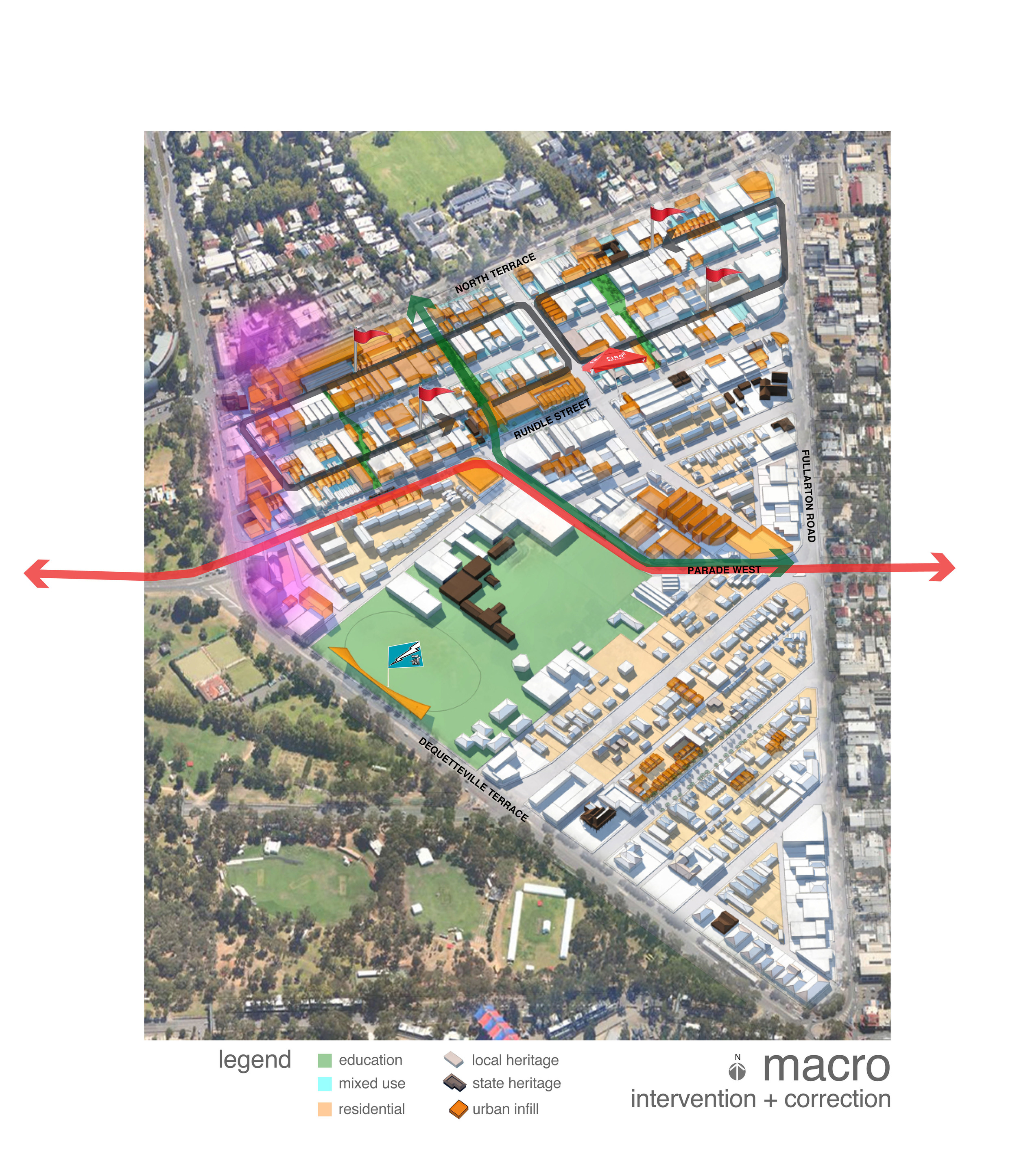 Future planning interventions and corrections