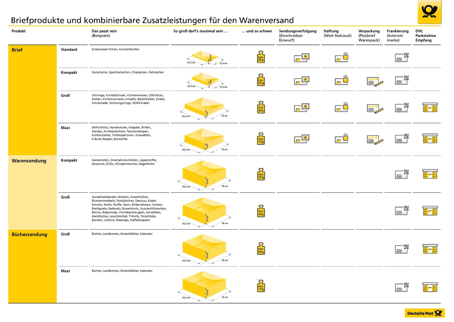 DP_Warenversand_Broschuere_589x420_150811_final_Seite_4.jpg