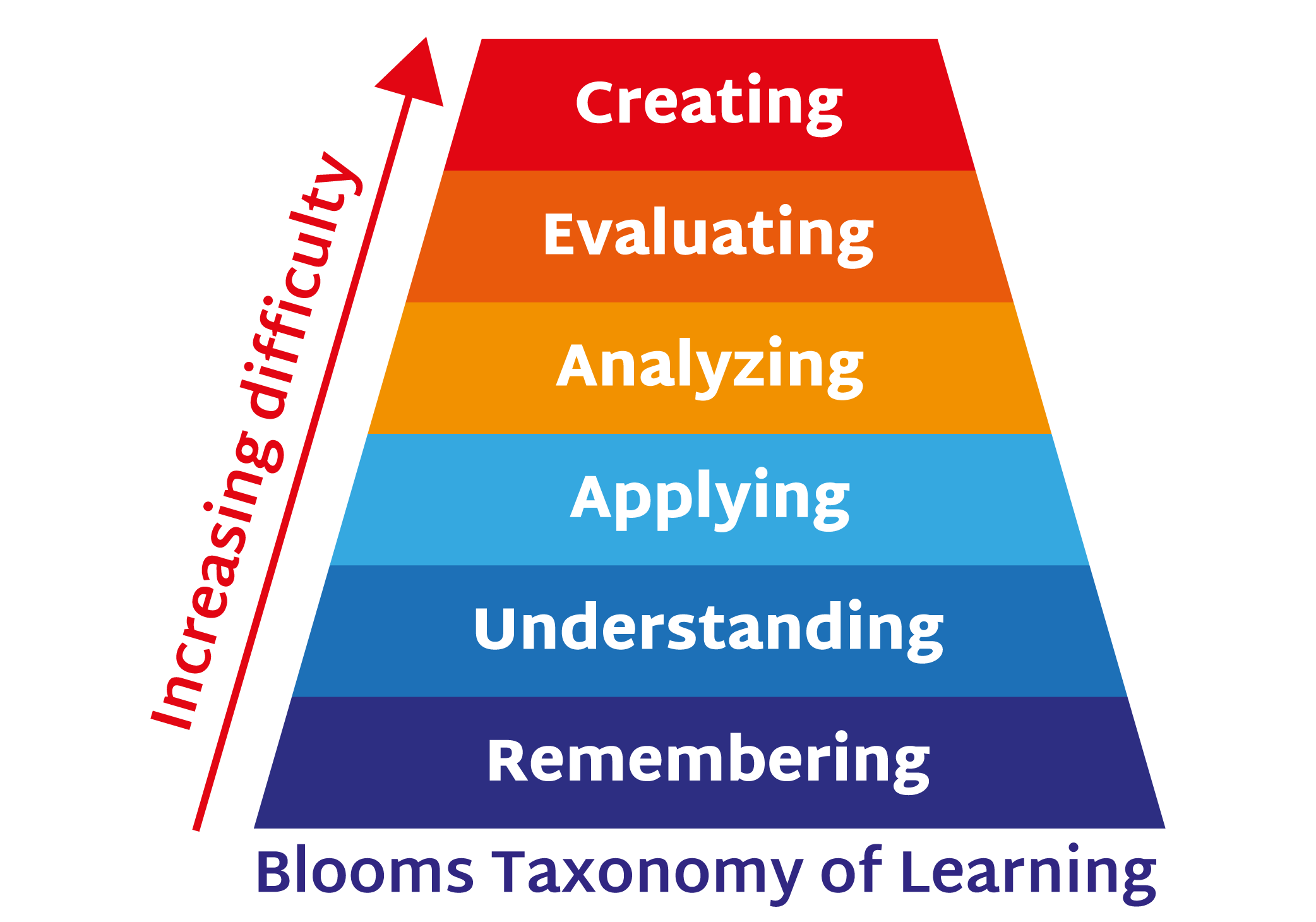 схема генеалогического родства языков. таксономия языков. генеалогическая классификация. таксономия языков. иранские языки ветви.