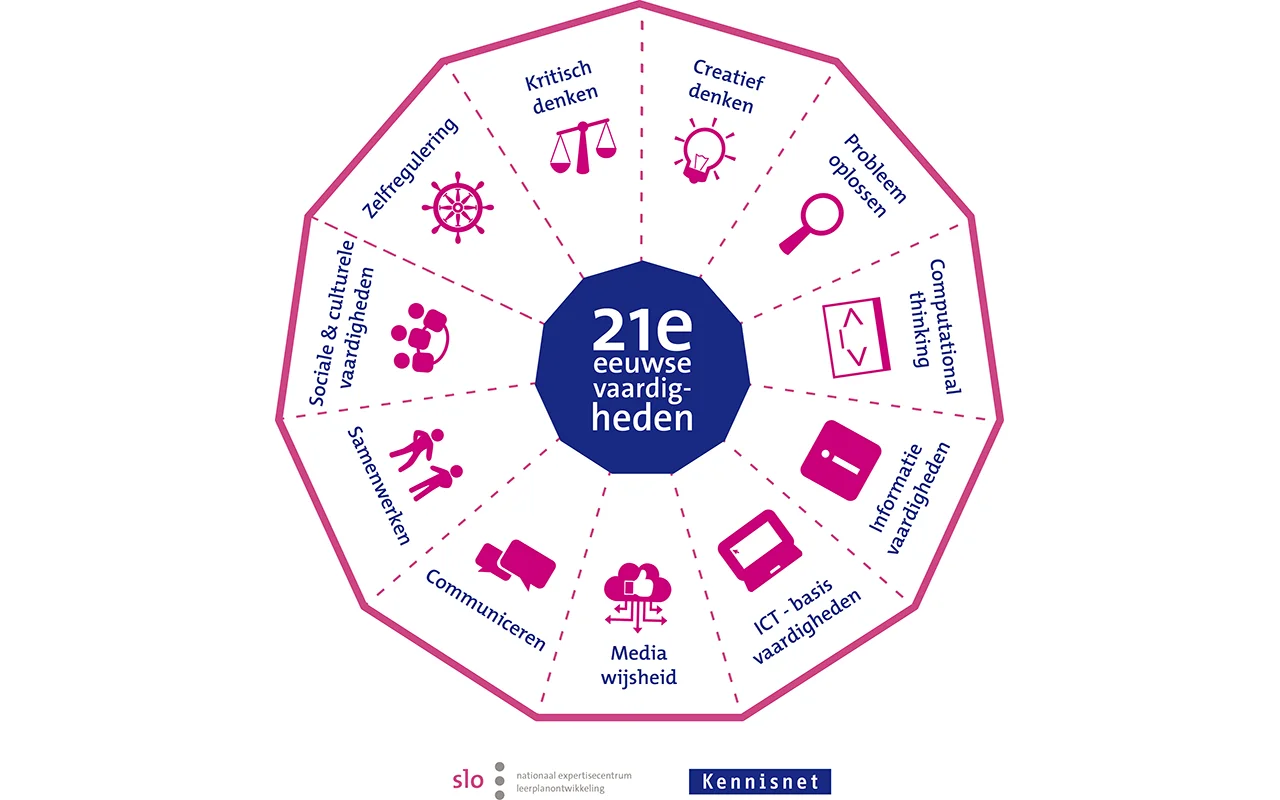 Model_21e_eeuwse_vaardigheden.jpg