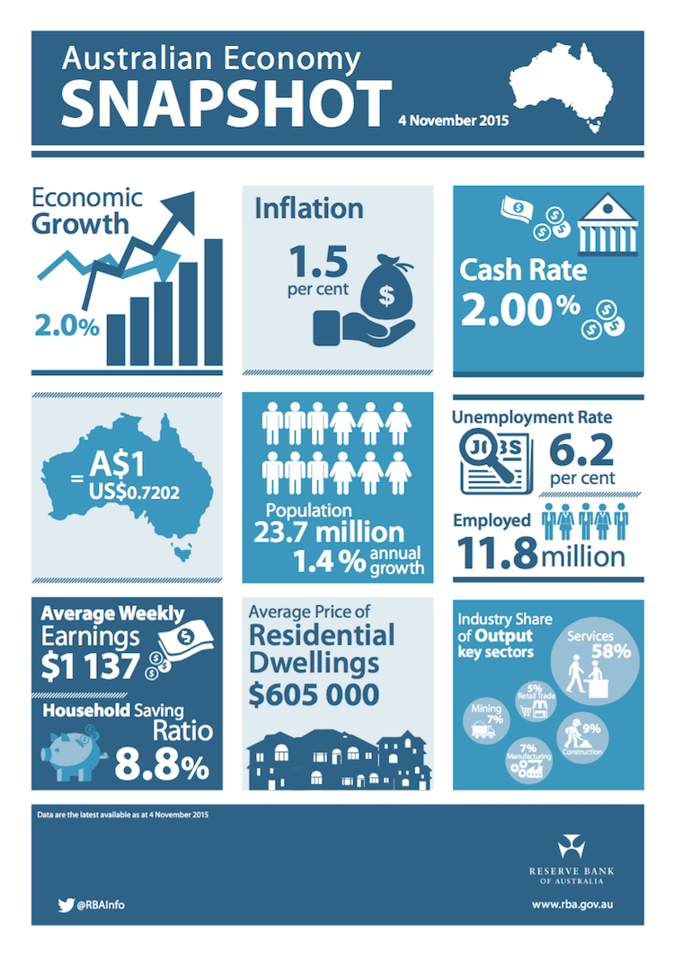 Source: Reserve Bank of Australia