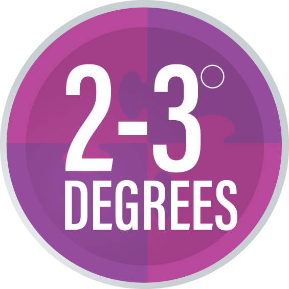 2-3 degrees.png