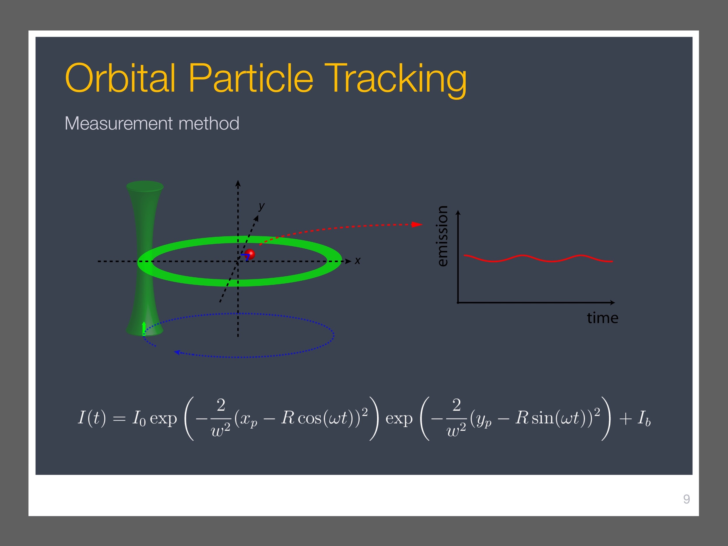 single-particle-tracking_presentation 11.jpeg