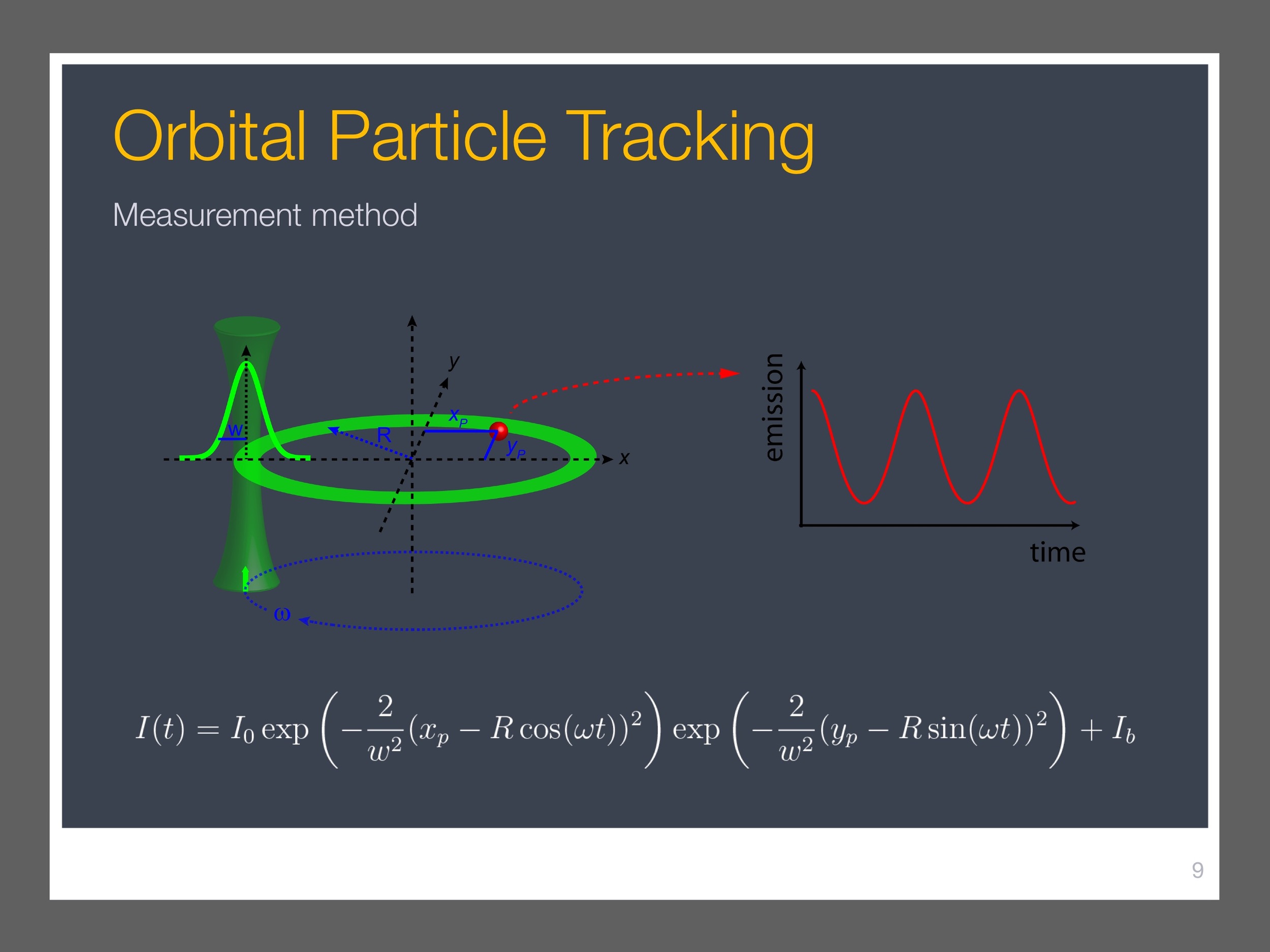 single-particle-tracking_presentation 10.jpeg