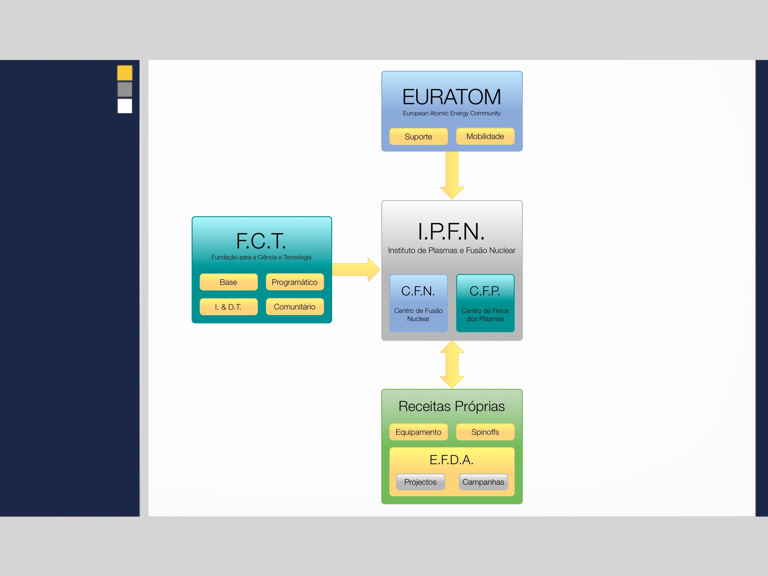 ipfn_presentation 19.jpeg