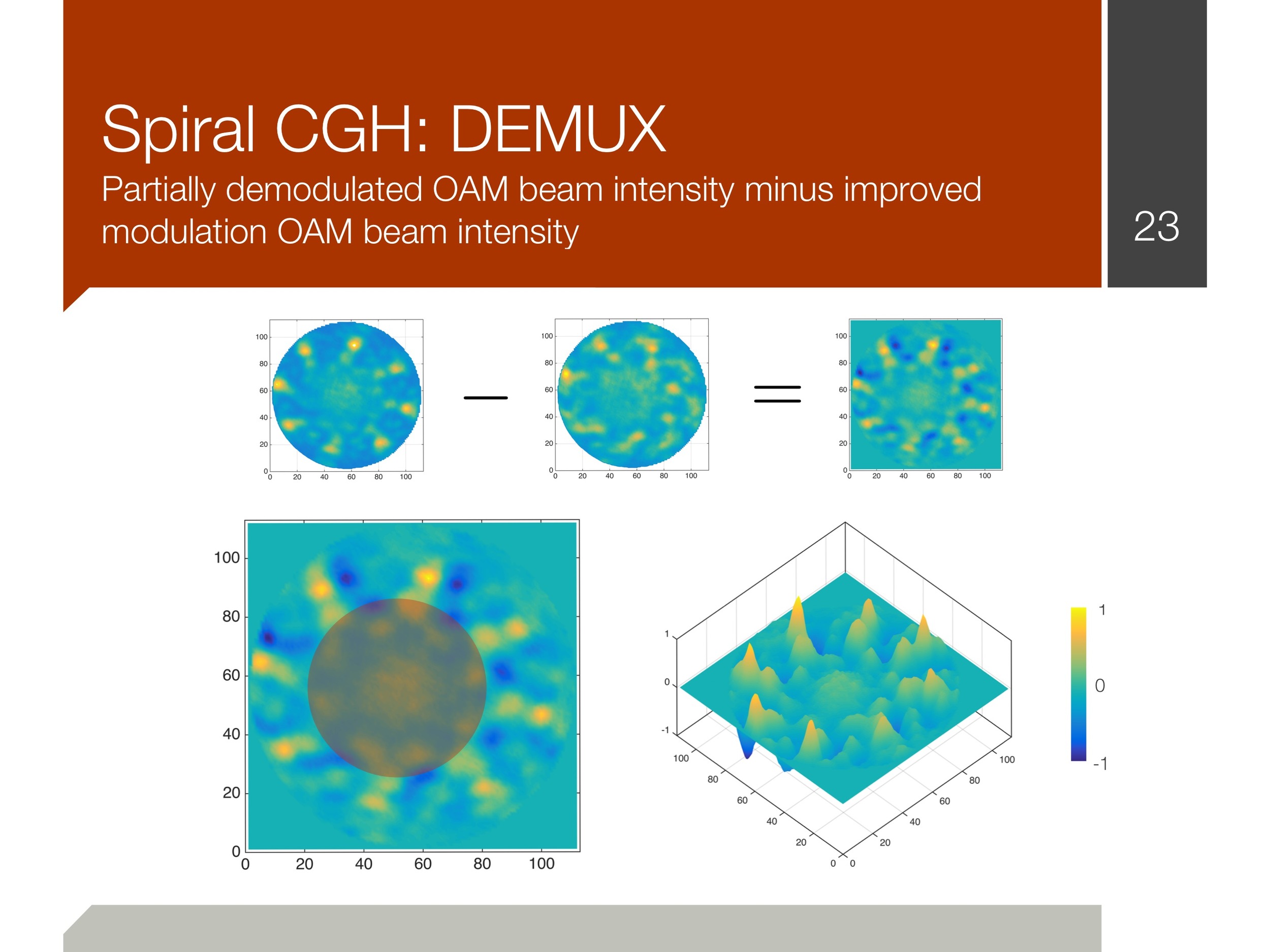 oam_pmeft_presentation_final 32.jpeg