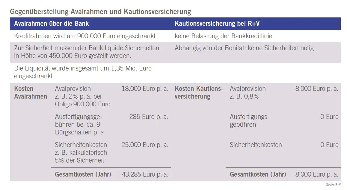 2018 R+V Kaution.jpg