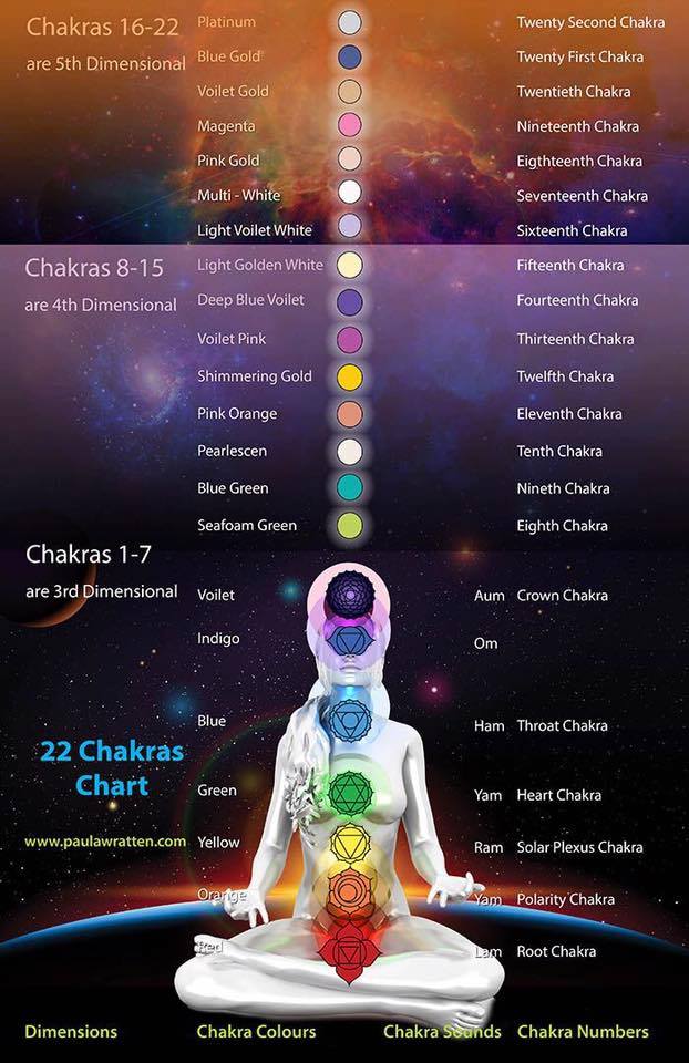 22 Chakras .jpg