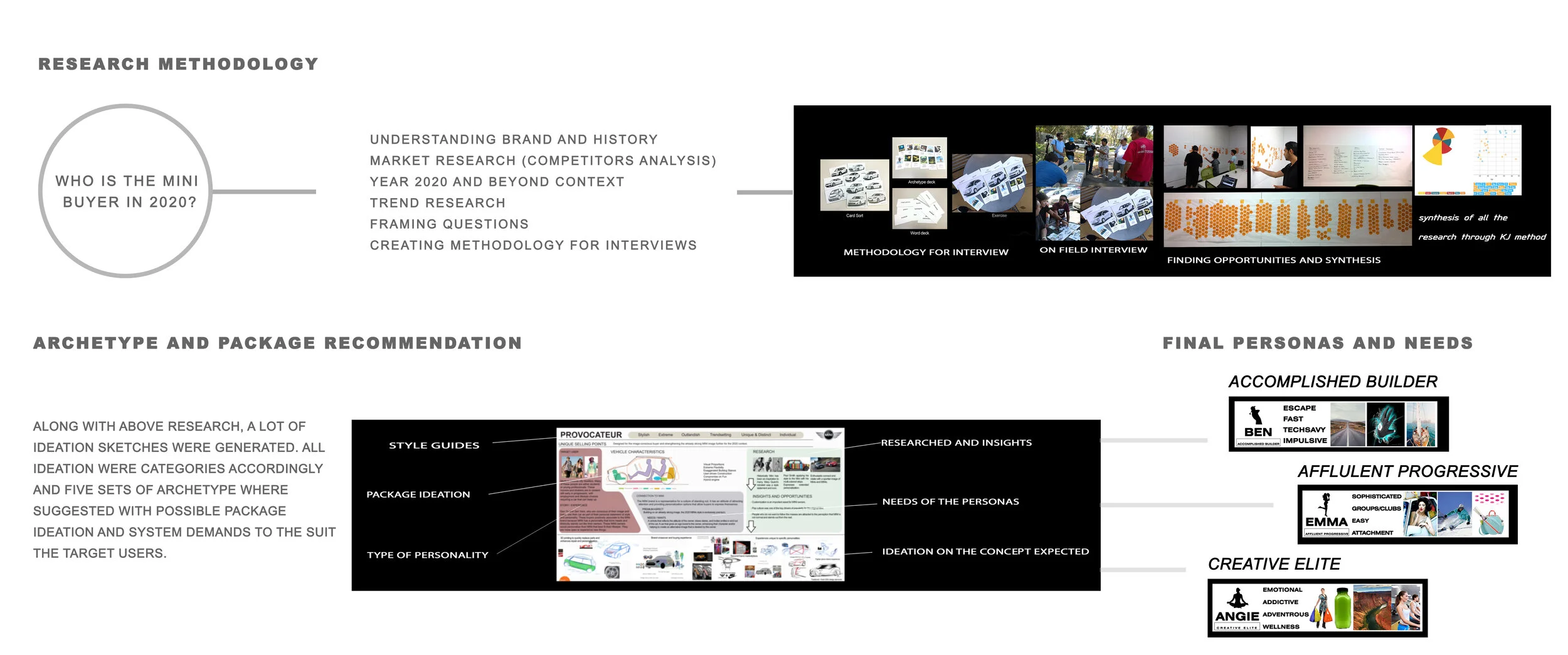 01_MINI _Phase 1 strategy.jpg