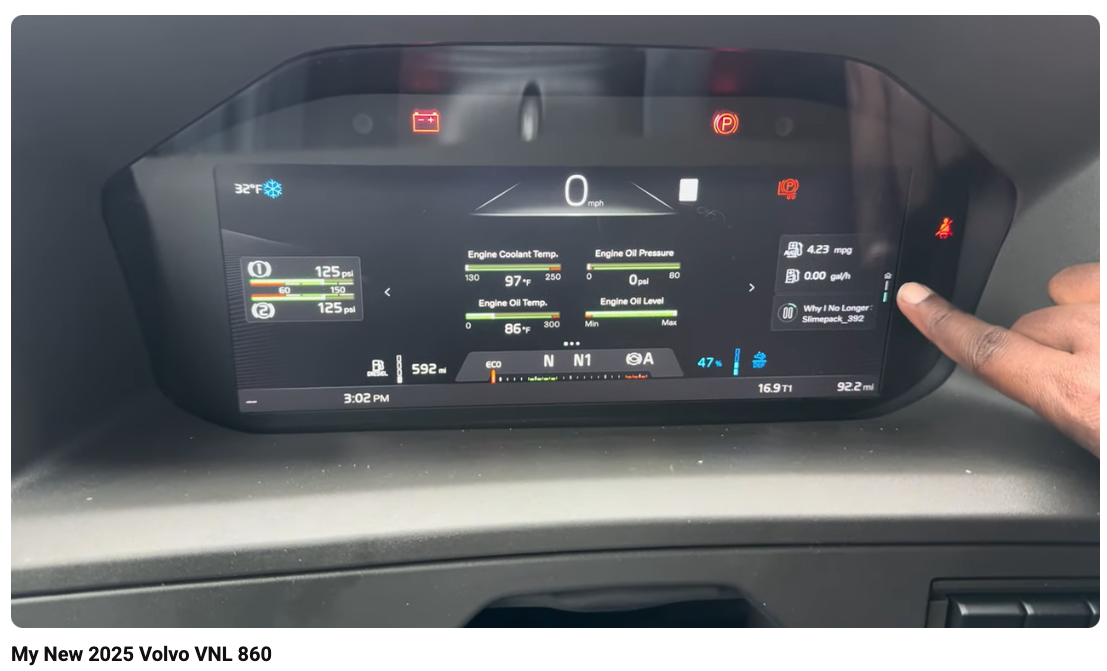Extended view of Gauges sets developed 