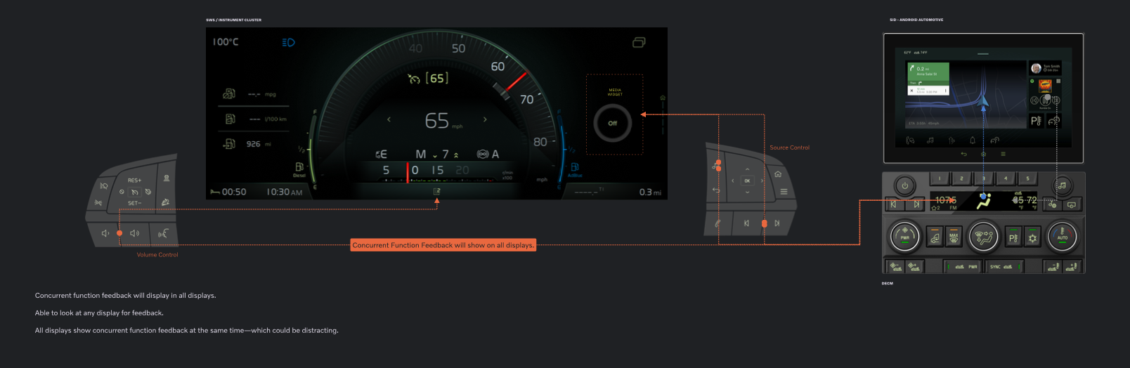Interactions between Hardware and  Software