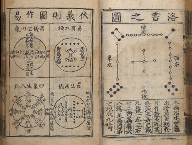 Ancient I Ching manuscript