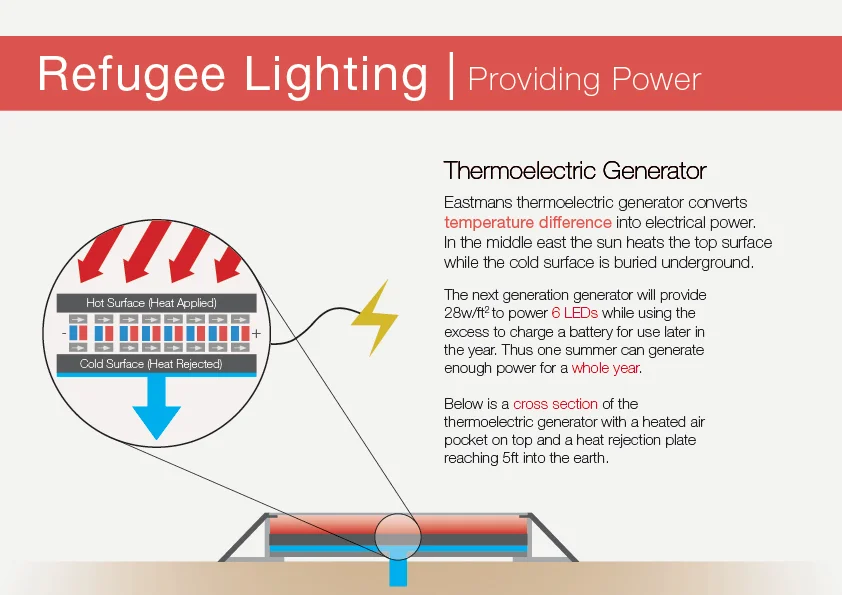 Refugee Lighting Project V12.jpg