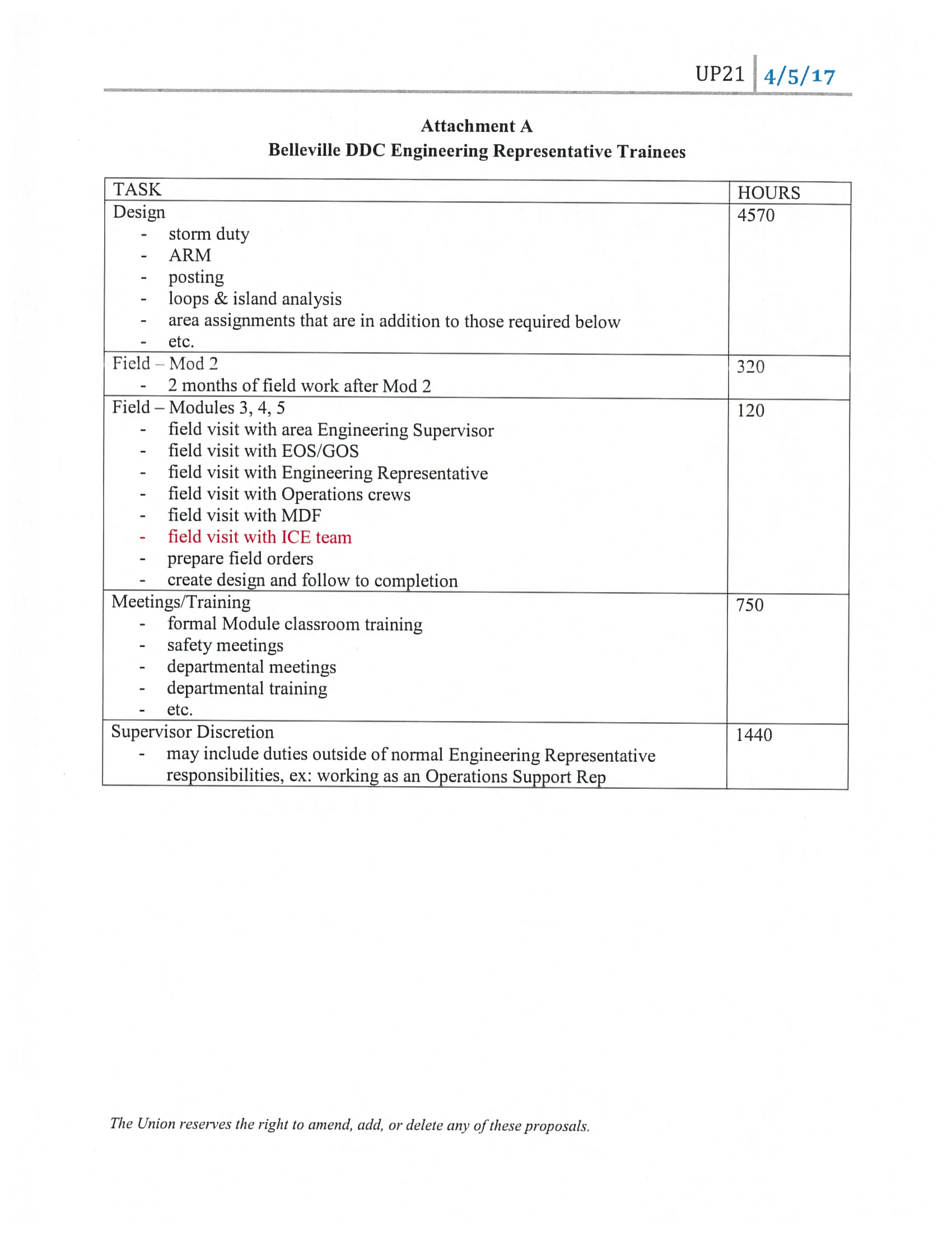 Ameren Clerical UP16 040517.jpg