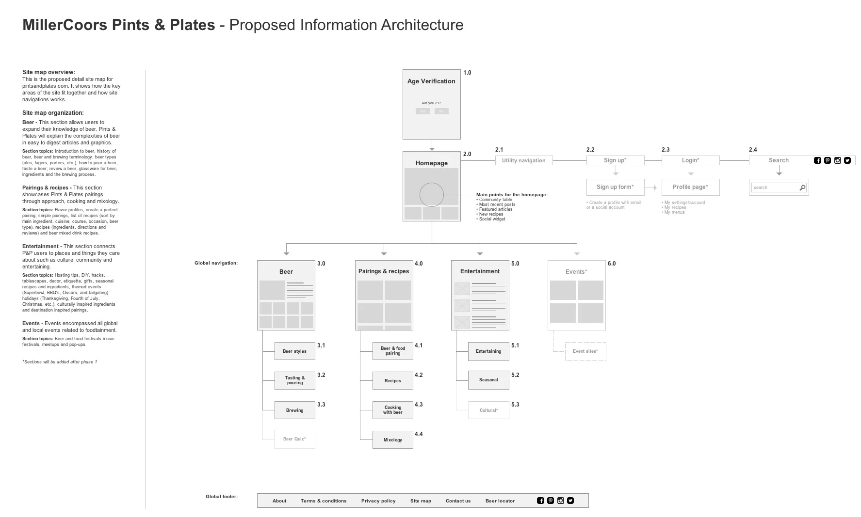 user_flow.jpg