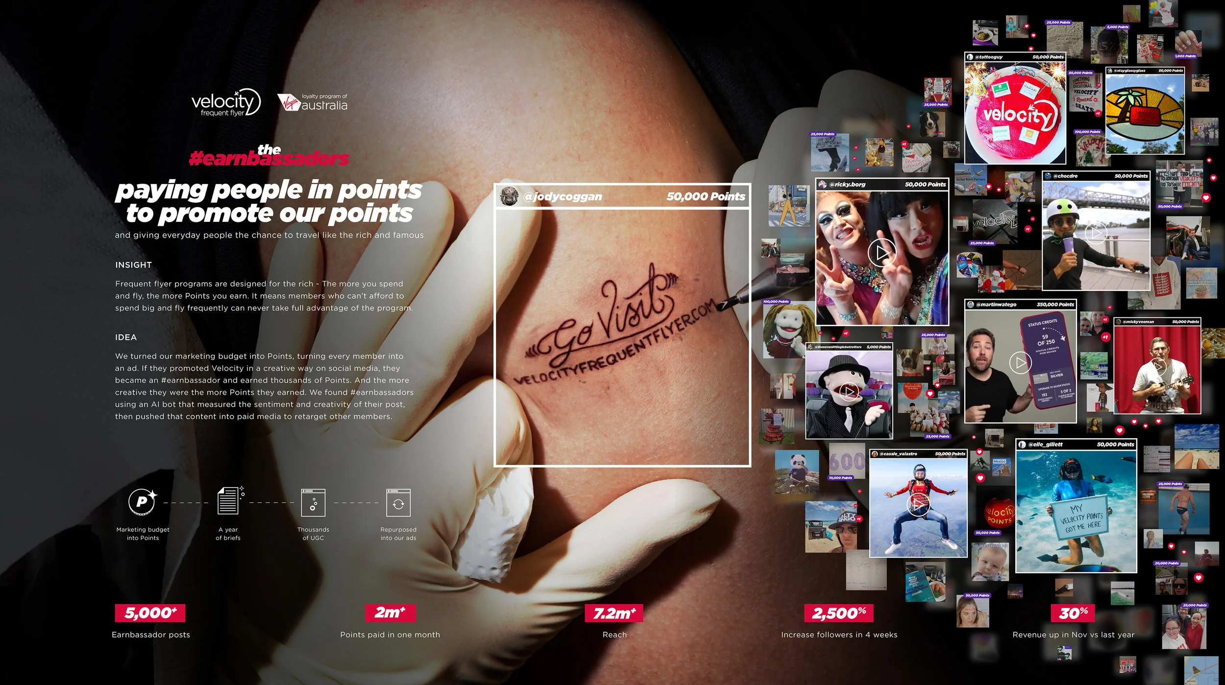 Earnbassadors-Case-Study-Board-310.jpg