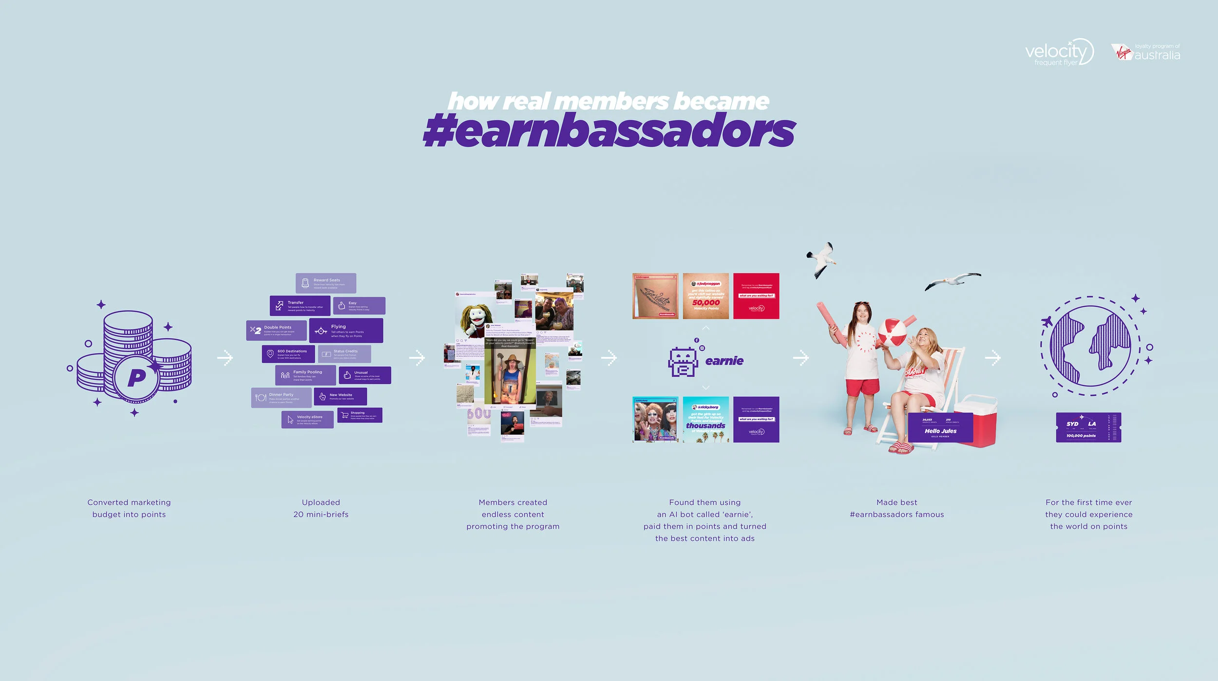 Earnbassadors-Case-Study-Board-312.jpg