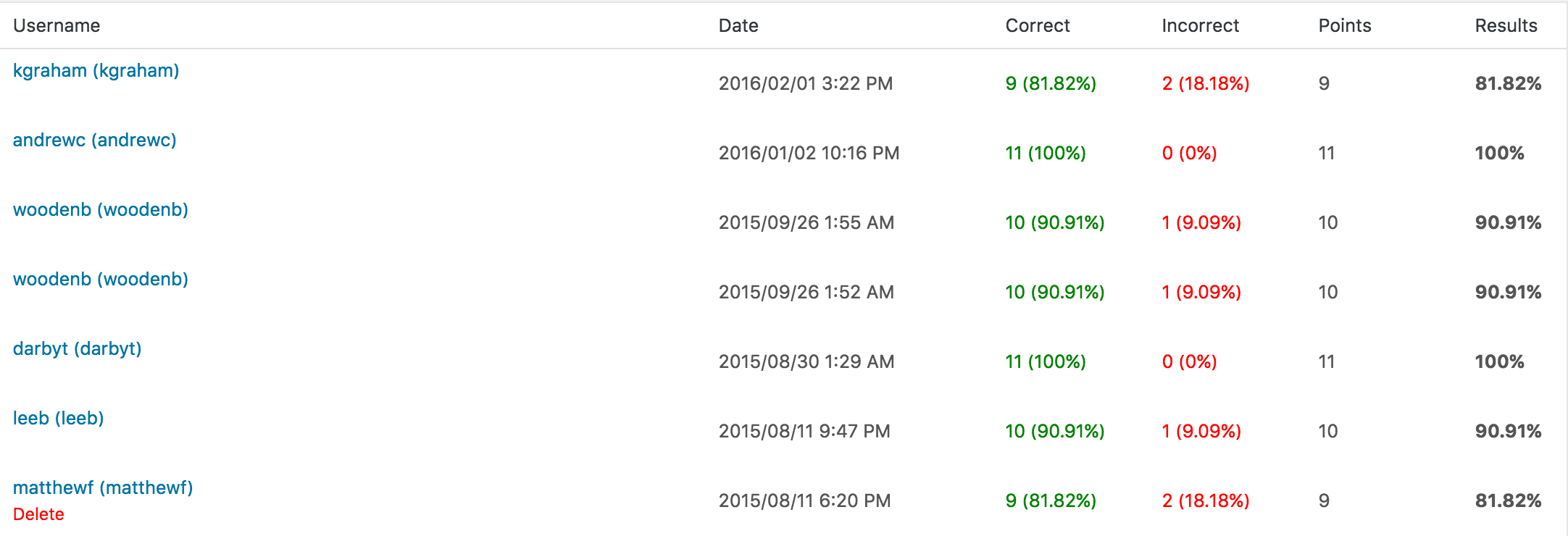 Review your Class grades - 24/7 Digital Classrooms
